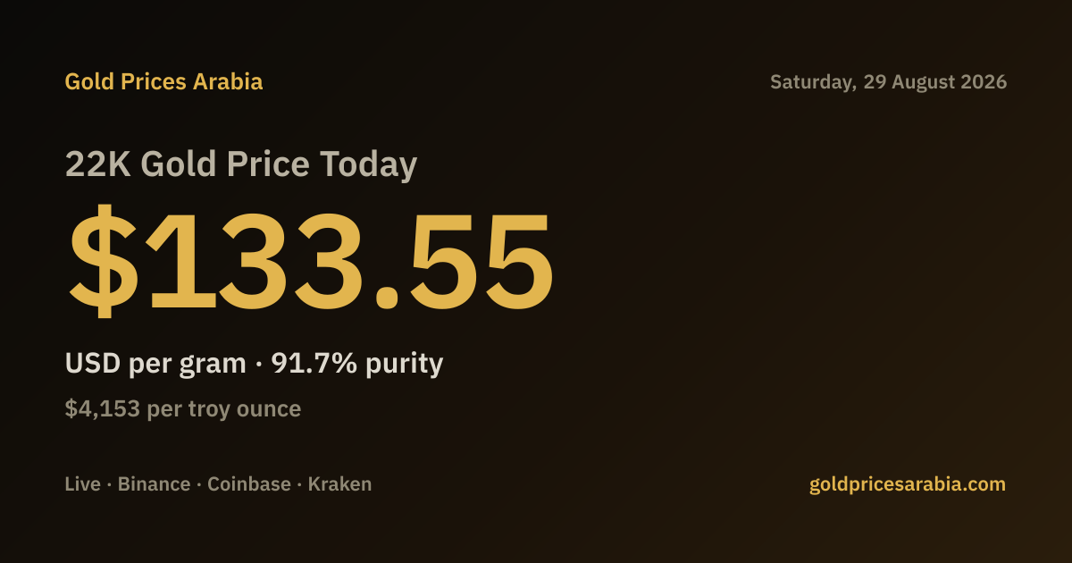22k-gold-price-today-usd-133-55-g-21-august-2026-gold-prices-arabia