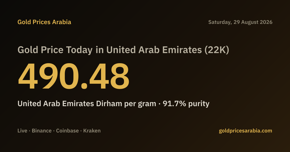 gold-price-today-in-united-arab-emirates-22k-aed-490-48-g-21